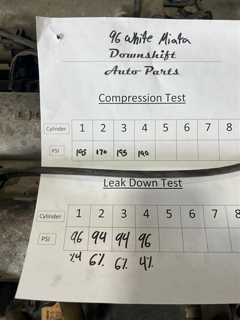 cold compression test miata|Compression Test Results .